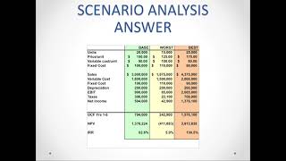 Chapter 11 Project Analysis and Evaluation [upl. by Inkster630]