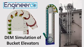 Bucket Elevators  Discharge Behaviour in a DEM Simulation [upl. by Ulphia48]