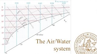 AW1The AirWater system [upl. by Fanny]