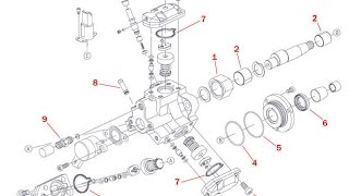 03 pompe HP part1 [upl. by Antrim561]