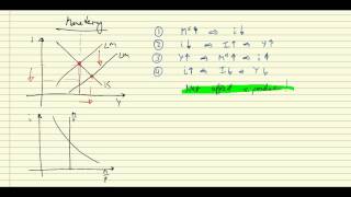 ISLM Fiscal amp monetary policy [upl. by Warms]