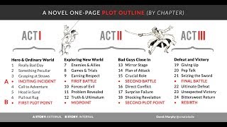 Master The Art Of Outlining Your Novel With This Simple 24Chapter Plotting Template [upl. by Rapp236]