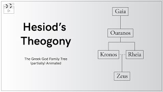 Hesiods Theogony  The Greek God Family Tree partially Animated [upl. by Attenhoj541]