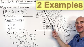 Linear Programming Optimization 2 Examples Minimize amp Maximize [upl. by Notnats321]