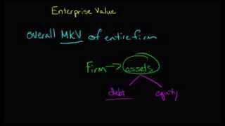 Calculating the Enterprise Value of a Firm [upl. by Esdras]