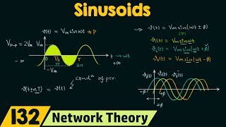 Sinusoids [upl. by Euqinu]