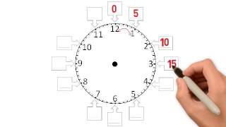 LEARN HOW TO READ A CLOCK [upl. by Kaltman]