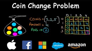 Coin Change Problem  Dynamic Programming  Leetcode 322  Unbounded Knapsack [upl. by Langbehn753]