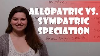 Allopatric vs Sympatric Speciation [upl. by Crockett]