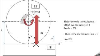 Actions mécaniques  La résistance au roulement [upl. by Yzus]