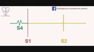 Auscultación del cuarto ruido cardíacoThe fourth heart sound [upl. by Eddana]