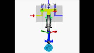 How Marine Fuel Pump Works [upl. by Dermott]