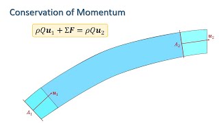 Fluid Mechanics The Momentum Equation [upl. by Sucramel538]