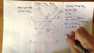 Effectiveness of different policies for mundellfleming ISLM model [upl. by Lenwood]