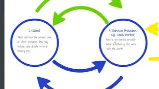 Supervision Definitions Functions and Models [upl. by Berenice]