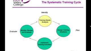 Systematic Training Process [upl. by Natika]