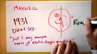 Intro to Magnetic Monopoles  Doc Physics [upl. by Gnehc498]