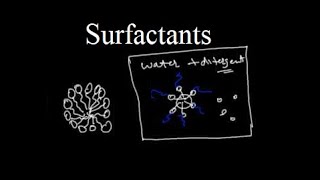 What are Surfactants [upl. by Jecoa]