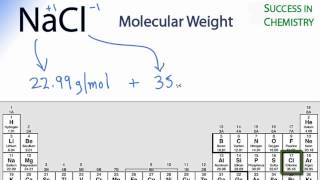 NaCl Molar Mass  Molecular Weight [upl. by Jobie73]