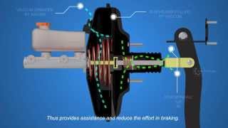 How Disc Brakes Works  Part 2  Autotechlabs [upl. by Anaeli]