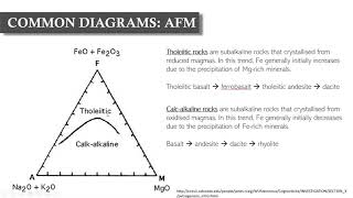 Geochemical Data Series Lesson 1  Major minor and trace elements [upl. by Dorrehs843]