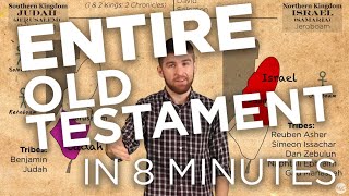 The Old Testament in 8 minutes [upl. by Immot370]