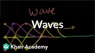 Introduction to waves  Mechanical waves and sound  Physics  Khan Academy [upl. by Verene1]