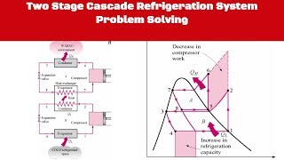 Two Stage Cascade Refrigeration System Problem Solving [upl. by Feirahs73]