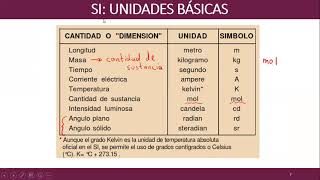 Dimensiones y Sistemas de Unidades [upl. by Ahsitaf751]