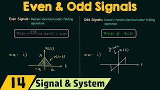 Even and Odd Signals [upl. by Natelson]