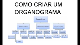 COMO FAZER UM ORGANOGRAMA NO WORD [upl. by Dnomayd152]