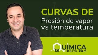 Curvas de PRESIÓN DE VAPOR vs Temperatura Volatilidad de Líquidos y Sólidos [upl. by Roberson]