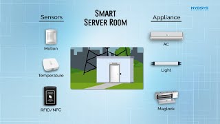 Smart Server Room Automation [upl. by Adnohsat235]