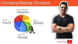 Startup Company Structure  Calculating valuation equity dilution [upl. by Bozuwa66]