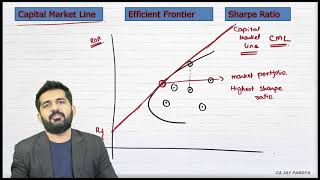 Efficient Frontier Sharpe Ratio and Capital Market Line CML [upl. by Scandura364]