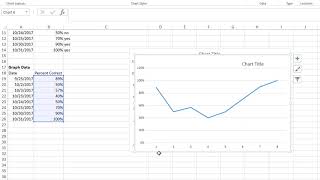 Excel Graphing with Dates [upl. by Mersey918]