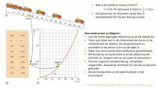 Bewegingen onderzoeken [upl. by Annert633]