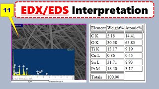 EDSEDX Microsctructure Interpretation Energy Dispersive Xrays Spectroscopy Analysis [upl. by Anjali]