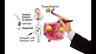 Pharmacology  Antiplatelet nursing RN PN NCLEX [upl. by Cummine]