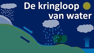 De kringloop van water [upl. by Airamanna]