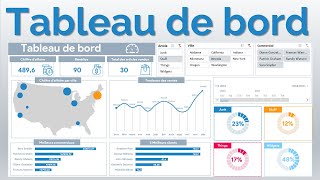 Excel 31 Tableau de bord pour visualiser les indicateurs de performance du service commercial [upl. by Chemaram]