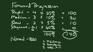 Semen Analysis [upl. by Aihsenor]