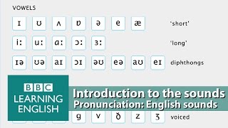 👄 Improve your pronunciation with BBC Learning English  Introduction [upl. by Diet]