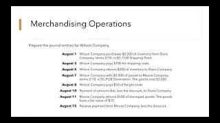 Merchandising Operations Journal Entries [upl. by Esydnac]