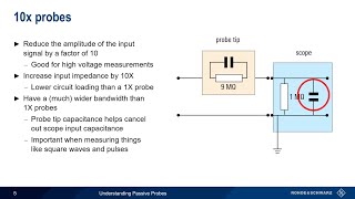 Understanding Passive Probes [upl. by Ahsinor969]