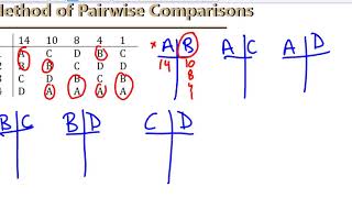 Method of Pairwise Comparisons [upl. by Roselyn]