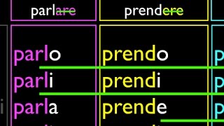 Italian Present Tense 1 Regular verbs [upl. by Joelle998]