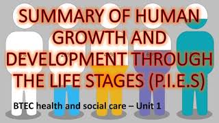 Infant Developmental Milestones Mnemonic Pediatric Nursing NCLEX Review [upl. by Eremaj]