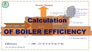 How to calculate boiler efficiency [upl. by Alur]