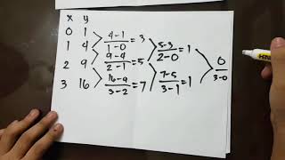 Newtons Interpolating Polynomial Basic Tutorial [upl. by Clift843]